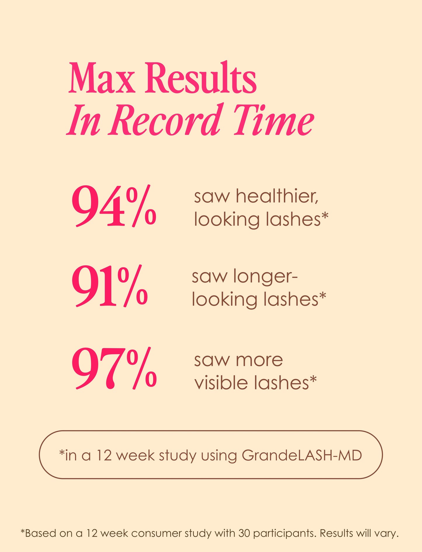 Grande Cosmetics GrandeLASH-MD Lash Enhancing Serum - Peptide & Vitamin Infused Formula for Longer, Thicker, Fuller Looking Lashes - Ophthalmologist Tested, Cruelty-Free Two-pack